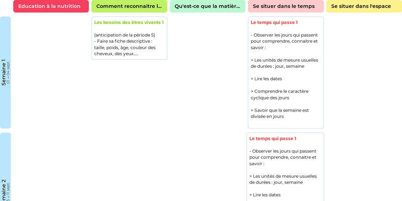 Aperçu de la Progression Questionner le monde pour dispositif ULIS