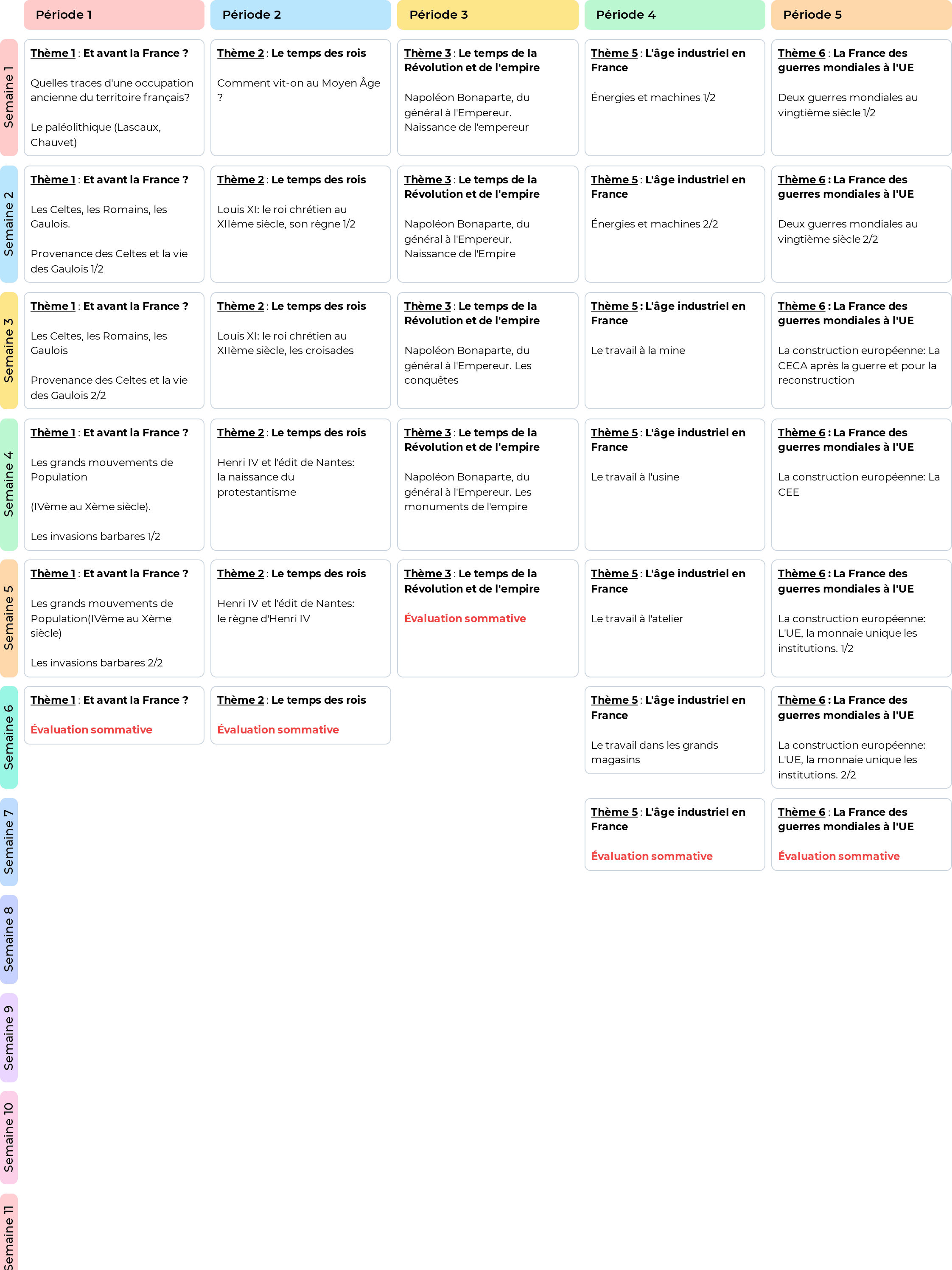 Image Progression d'Histoire par semaine pour CM1 et CM2 - Année 1