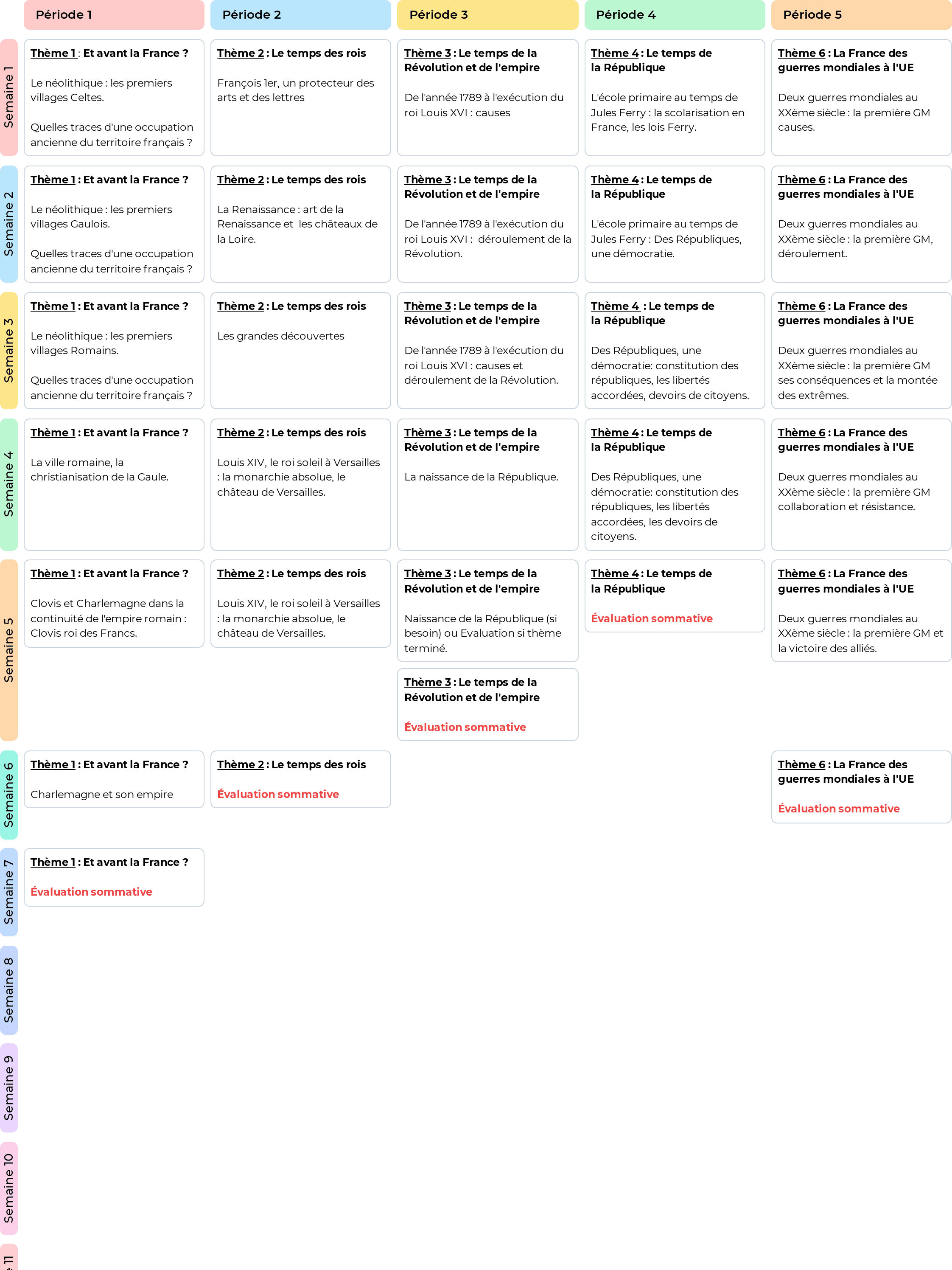 Image Progression d'Histoire par semaine pour CM1 et CM2 - Année 2