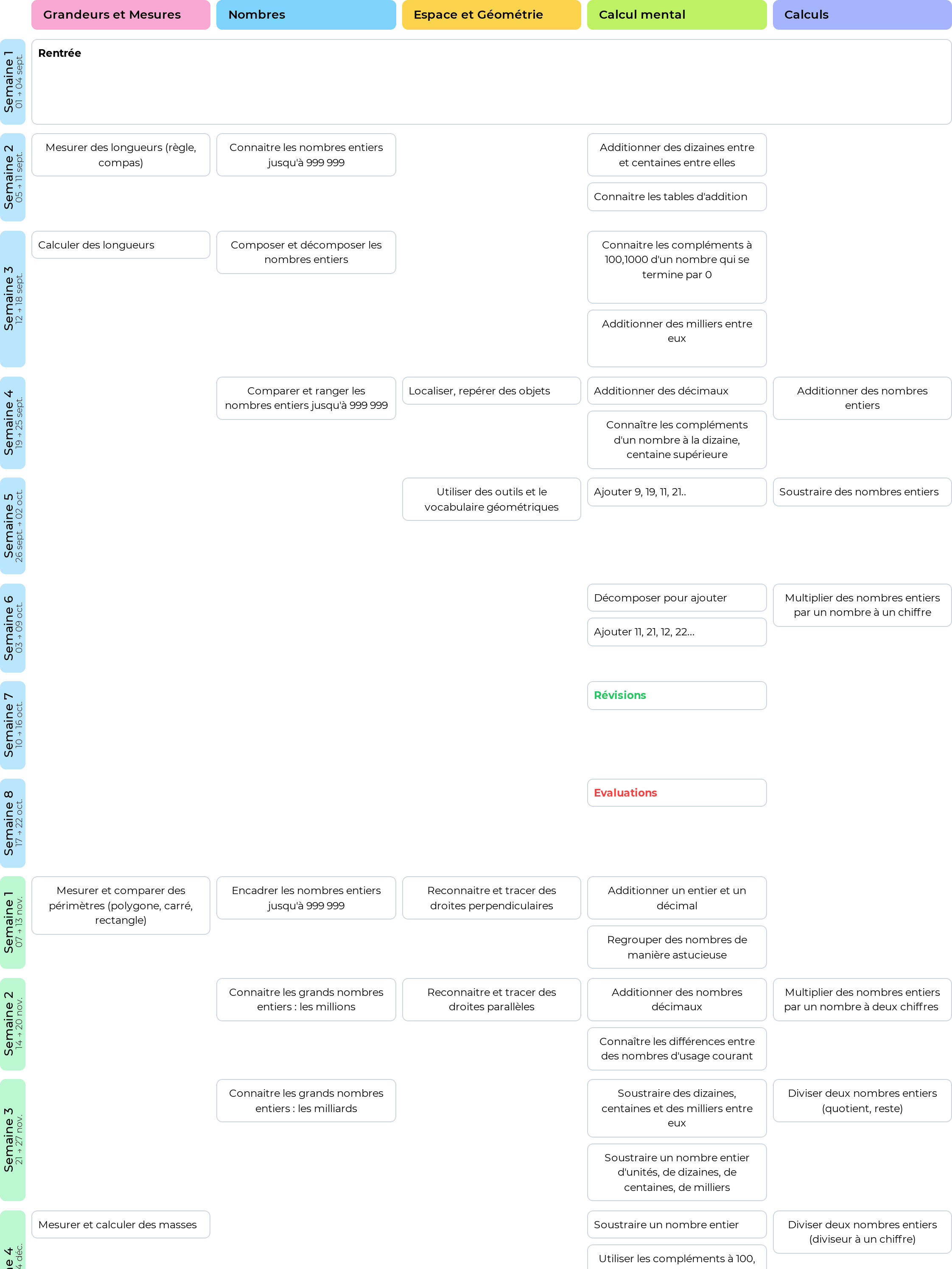 Image Progression de Mathématiques par semaine pour CM1