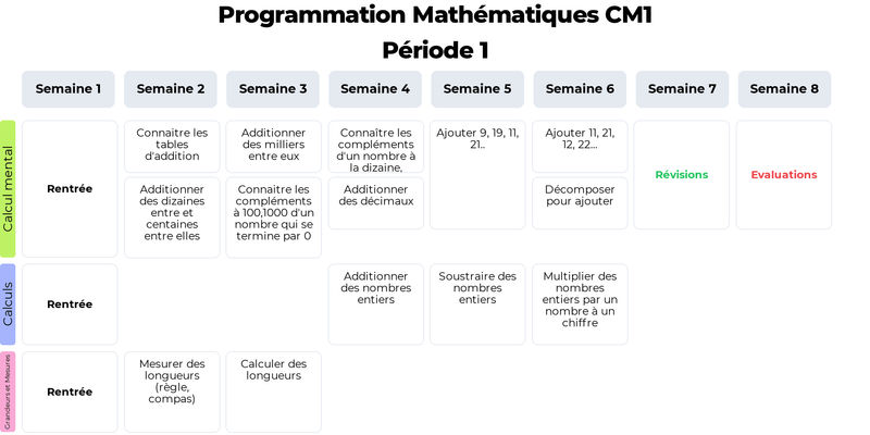 Progression de Mathématiques par semaine pour CM1