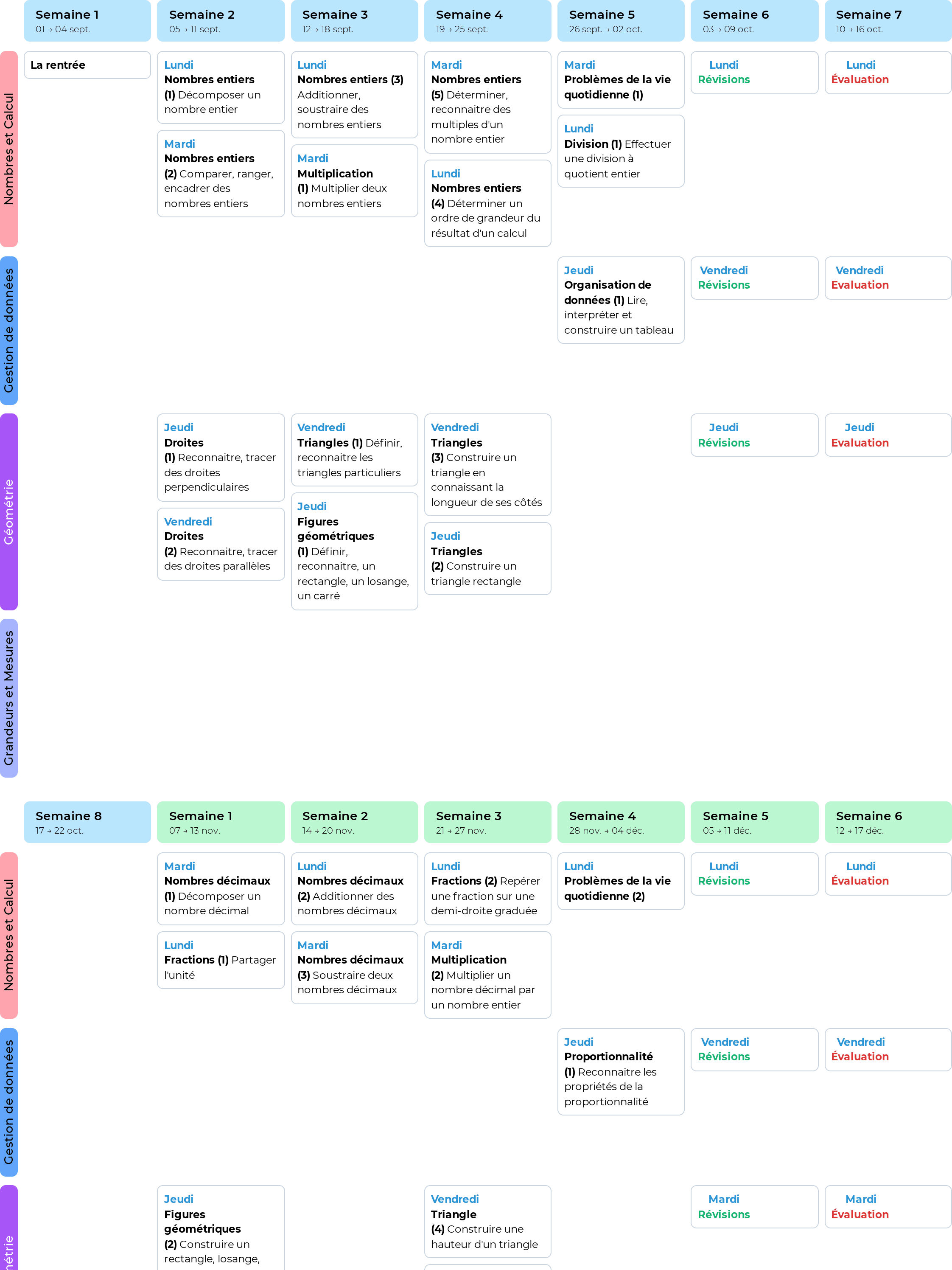 Aperçu de la Progression de Mathématiques pour CM2