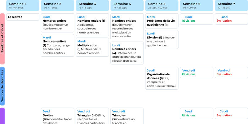 Aperçu de la Progression de Mathématiques pour CM2