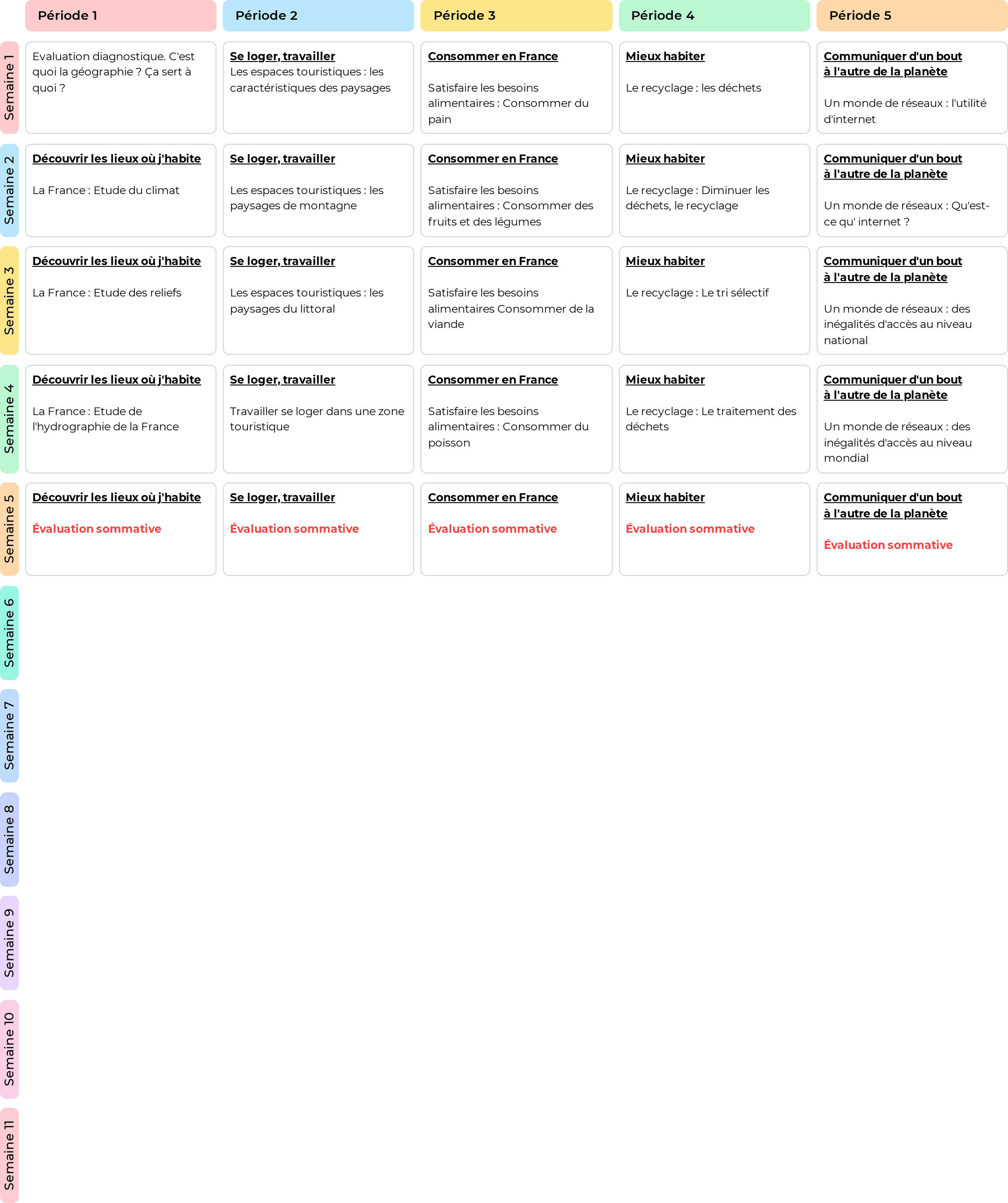 Image Progression de géographie par semaine pour CM1-CM2 - Année 2