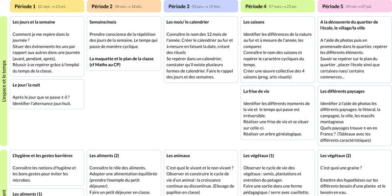 Image de la programmation questionner le monde CP