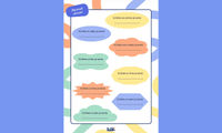 Aperçu Teetsh Ateliers Écriture Cycle 2 Template