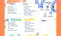Aperçu Check-list Rentrée Teetsh