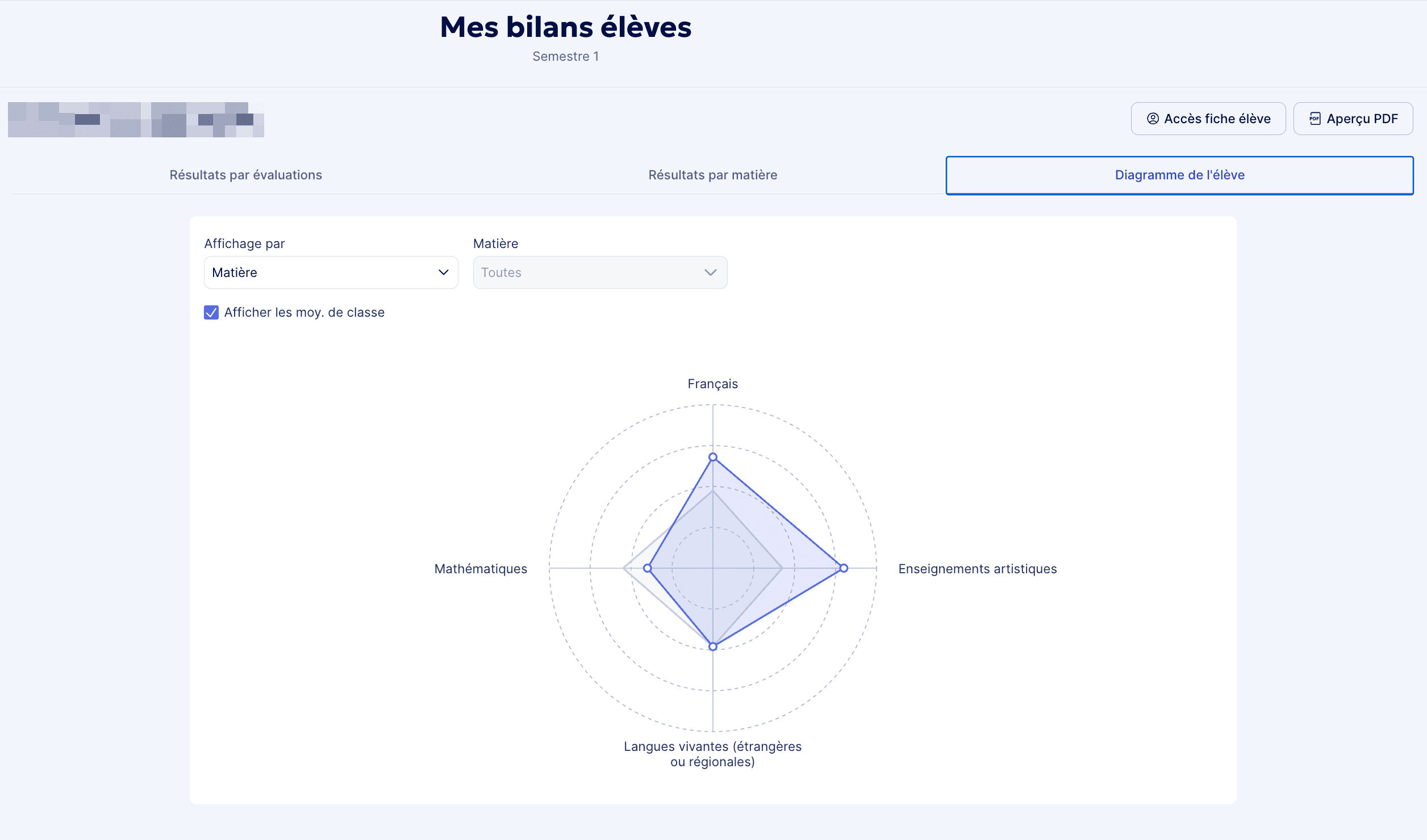 Diagramme araignée