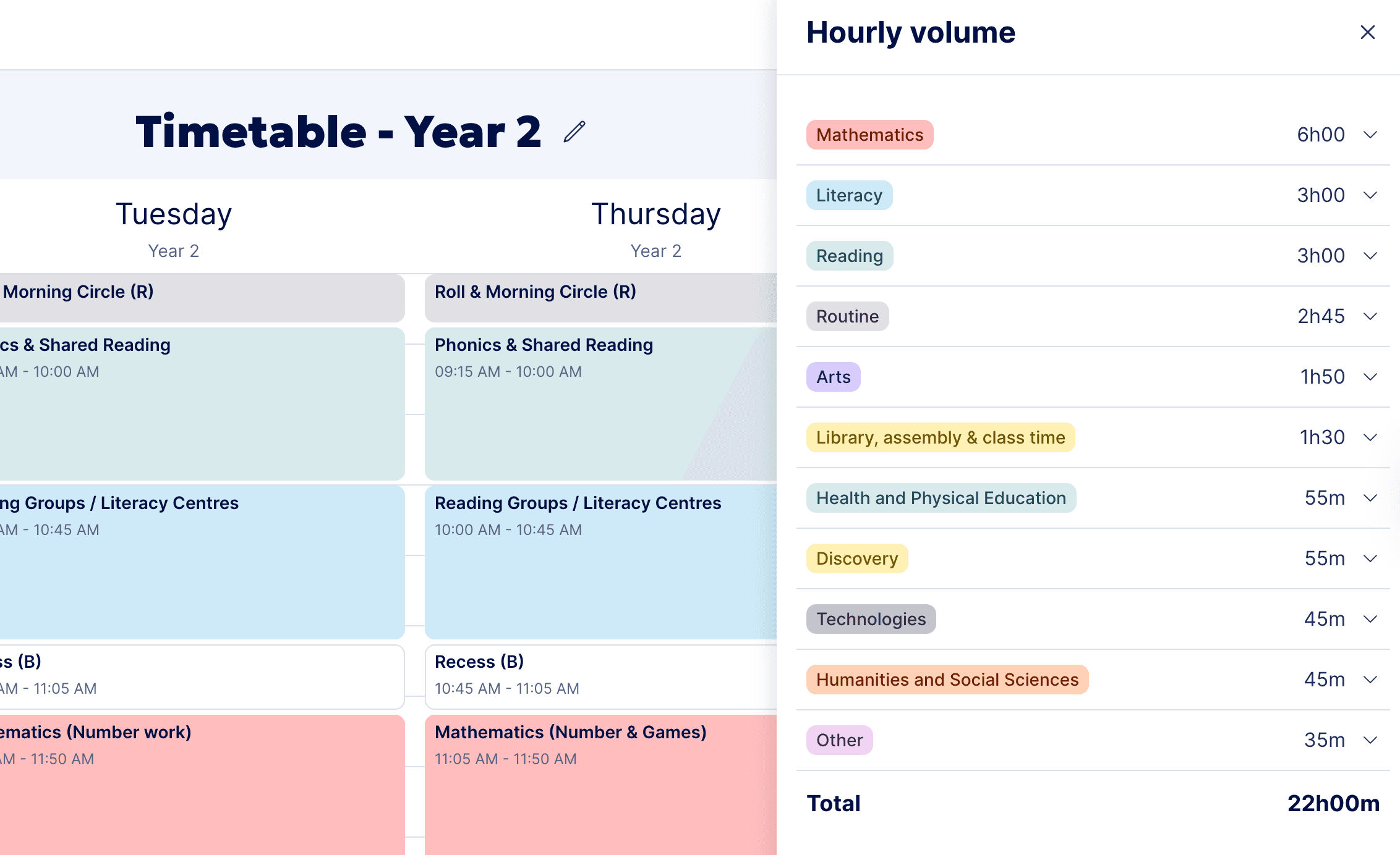 Overview of the timetable hourly volume