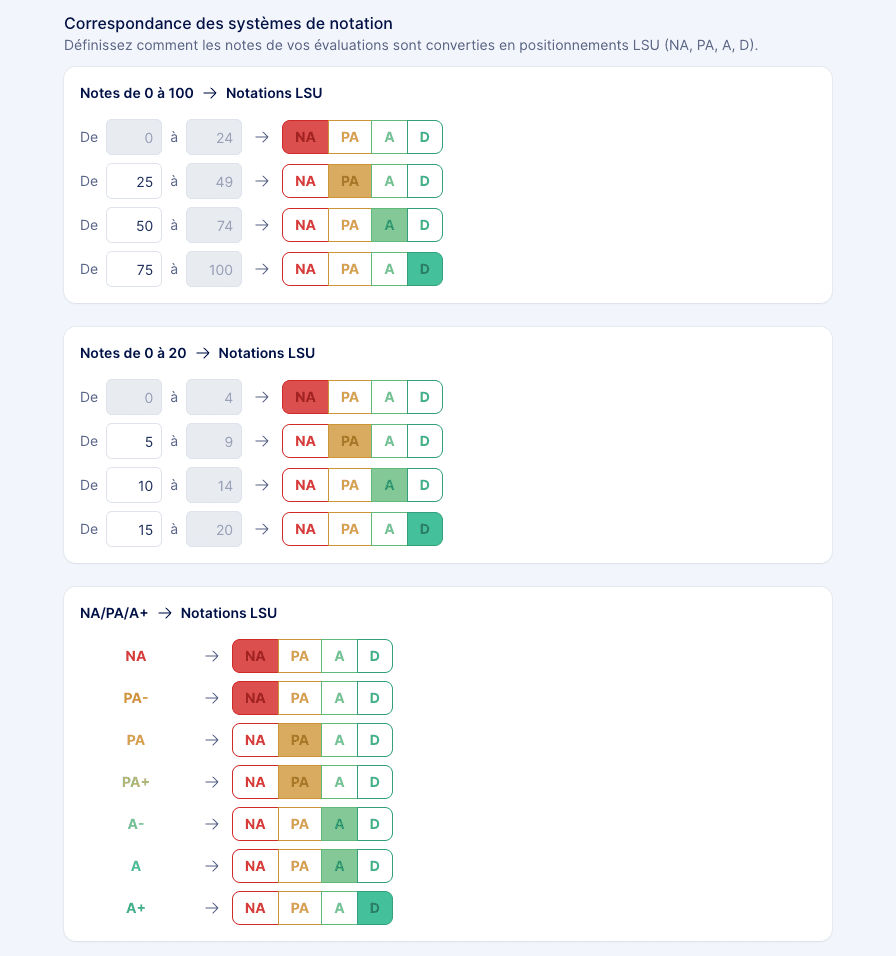 Correspondance positionnements LSU
