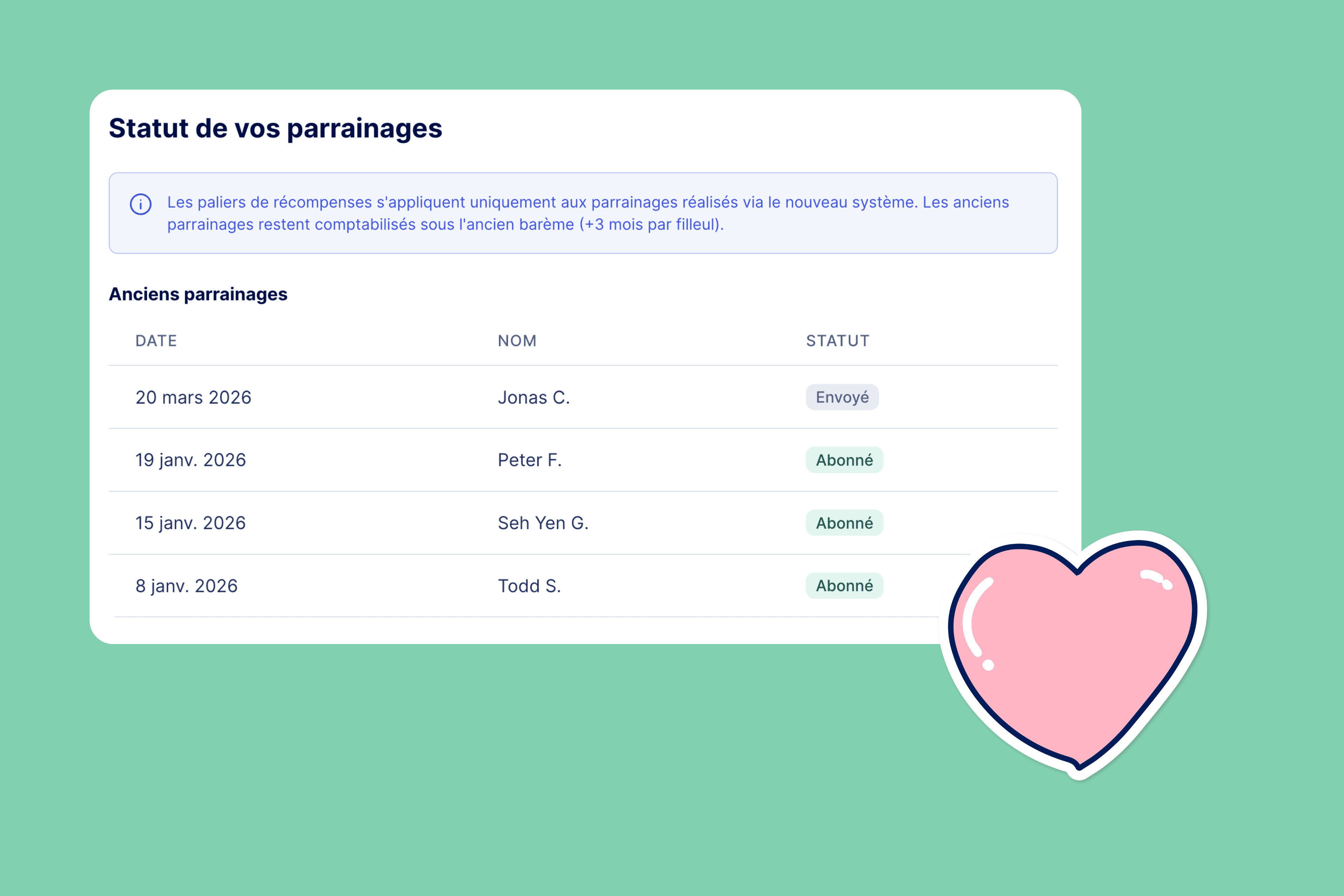 liste des parrainages dans teetsh
