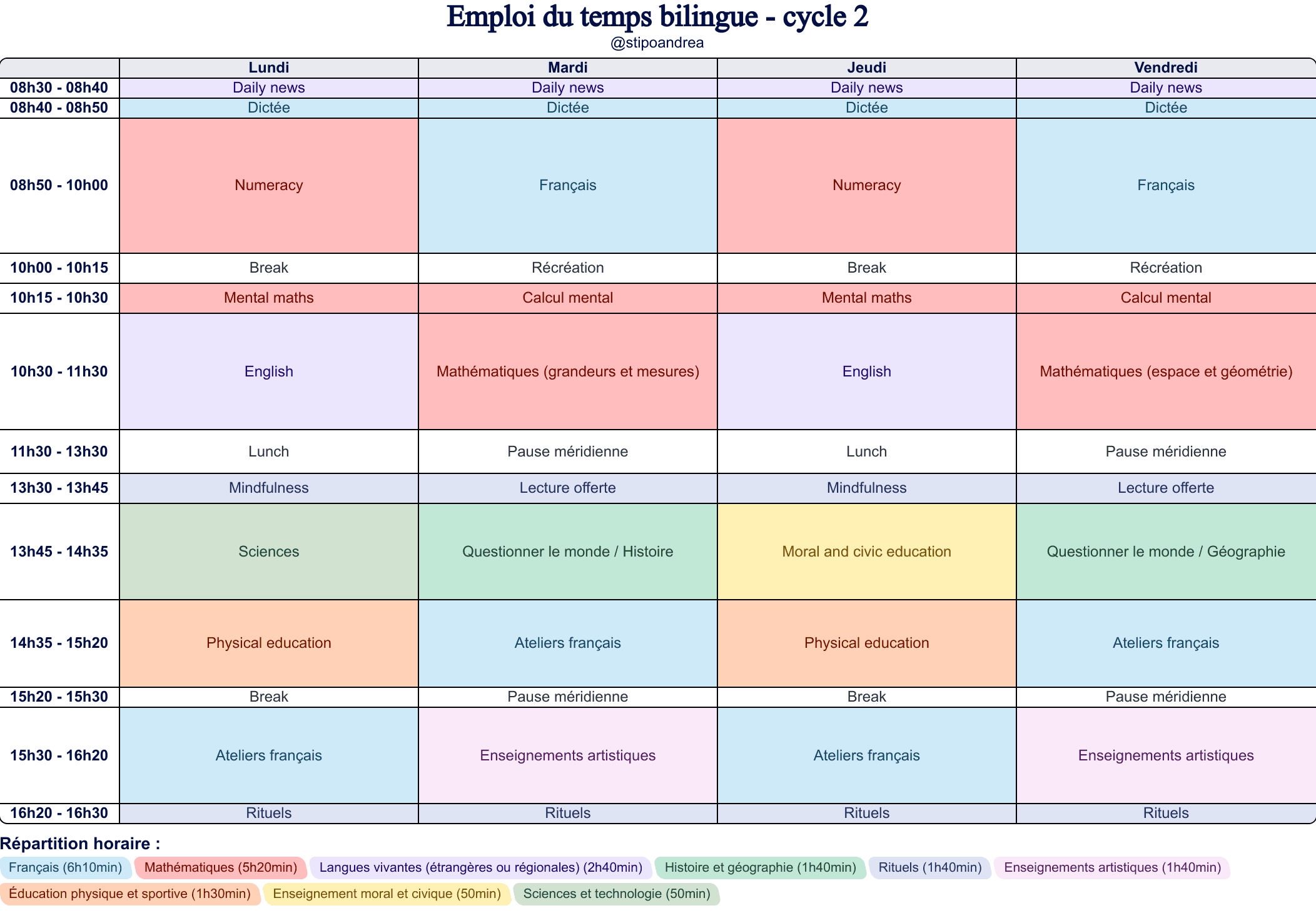 Modèle d'emploi du temps Bilingue Cycle 2 - aperçu