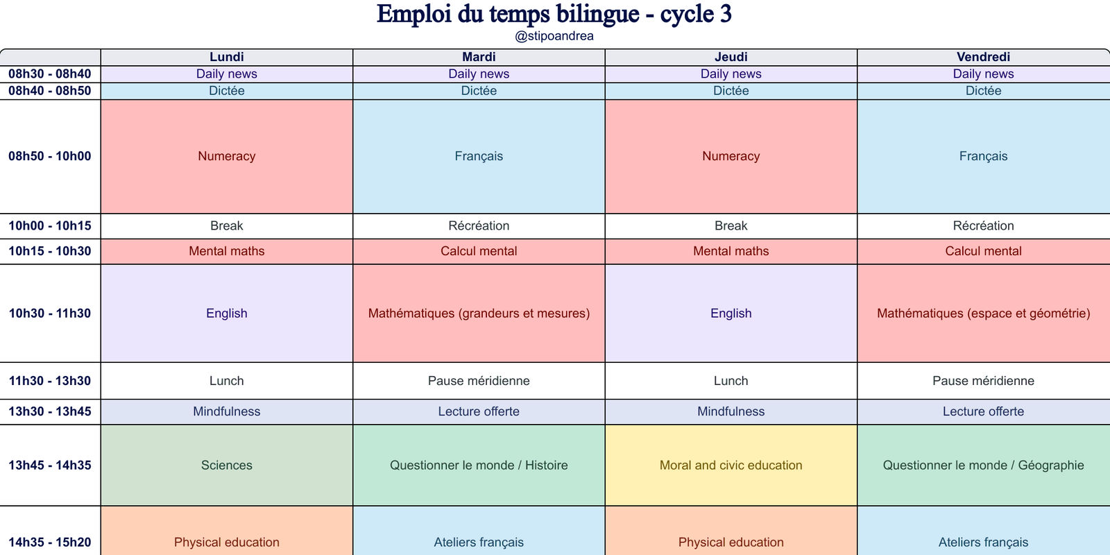 Modèles d'emploi du temps cycle 1, 2 et 3 - Teetsh