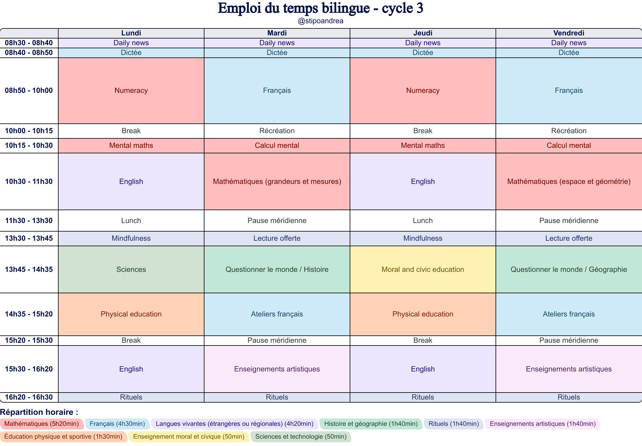 Modèle d'emploi du temps Bilingue Cycle 3 - aperçu