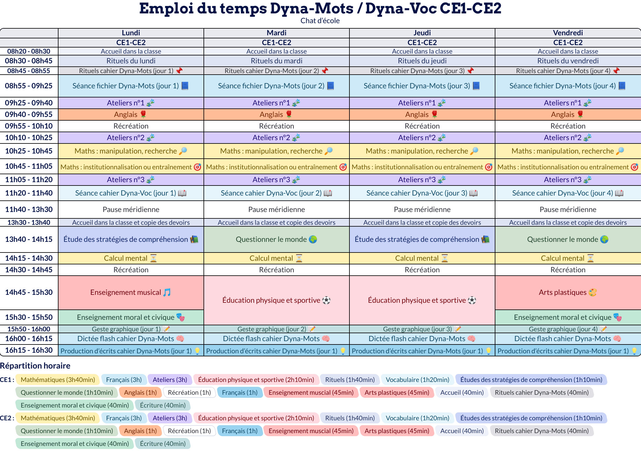 Modèle d'emploi du temps CE1-CE2 - aperçu