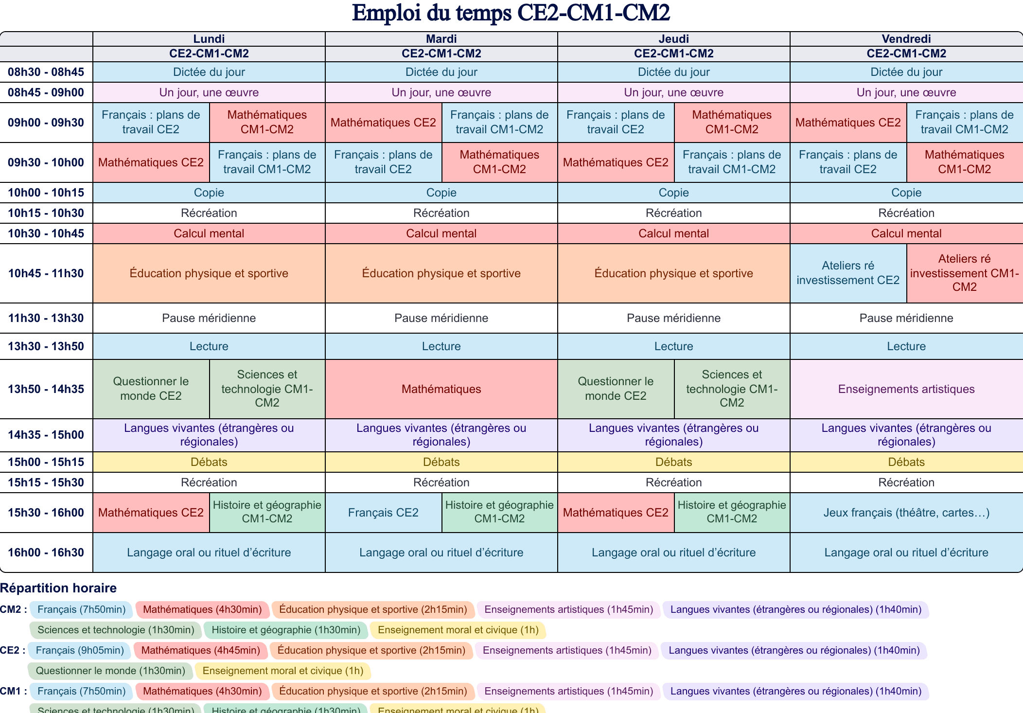 Modèle d'emploi du temps CE2-CM1-CM2 - aperçu