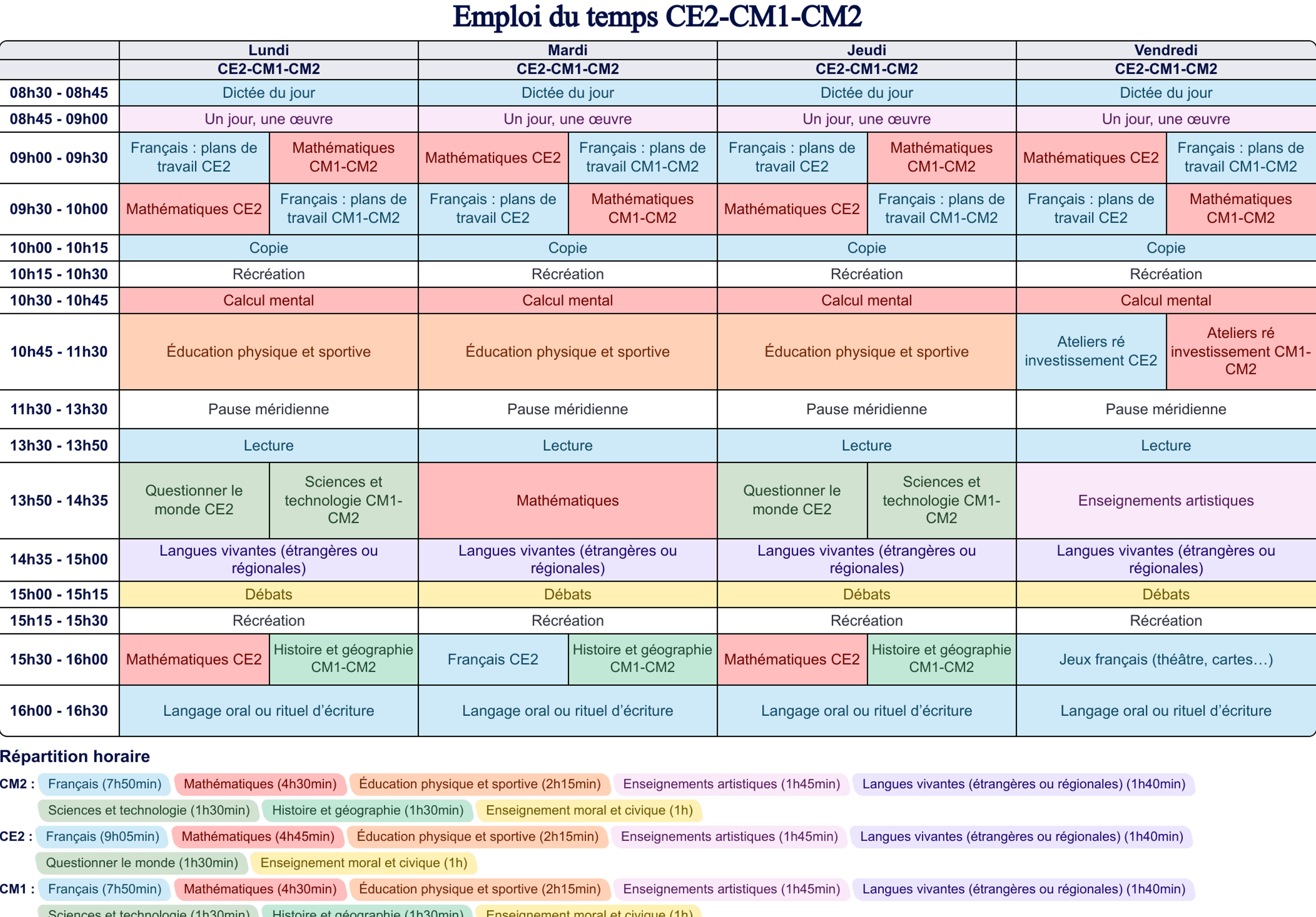 Emploi du temps CE2-CM1-CM2 - Cycle 2 - Cycle 3 - Teetsh