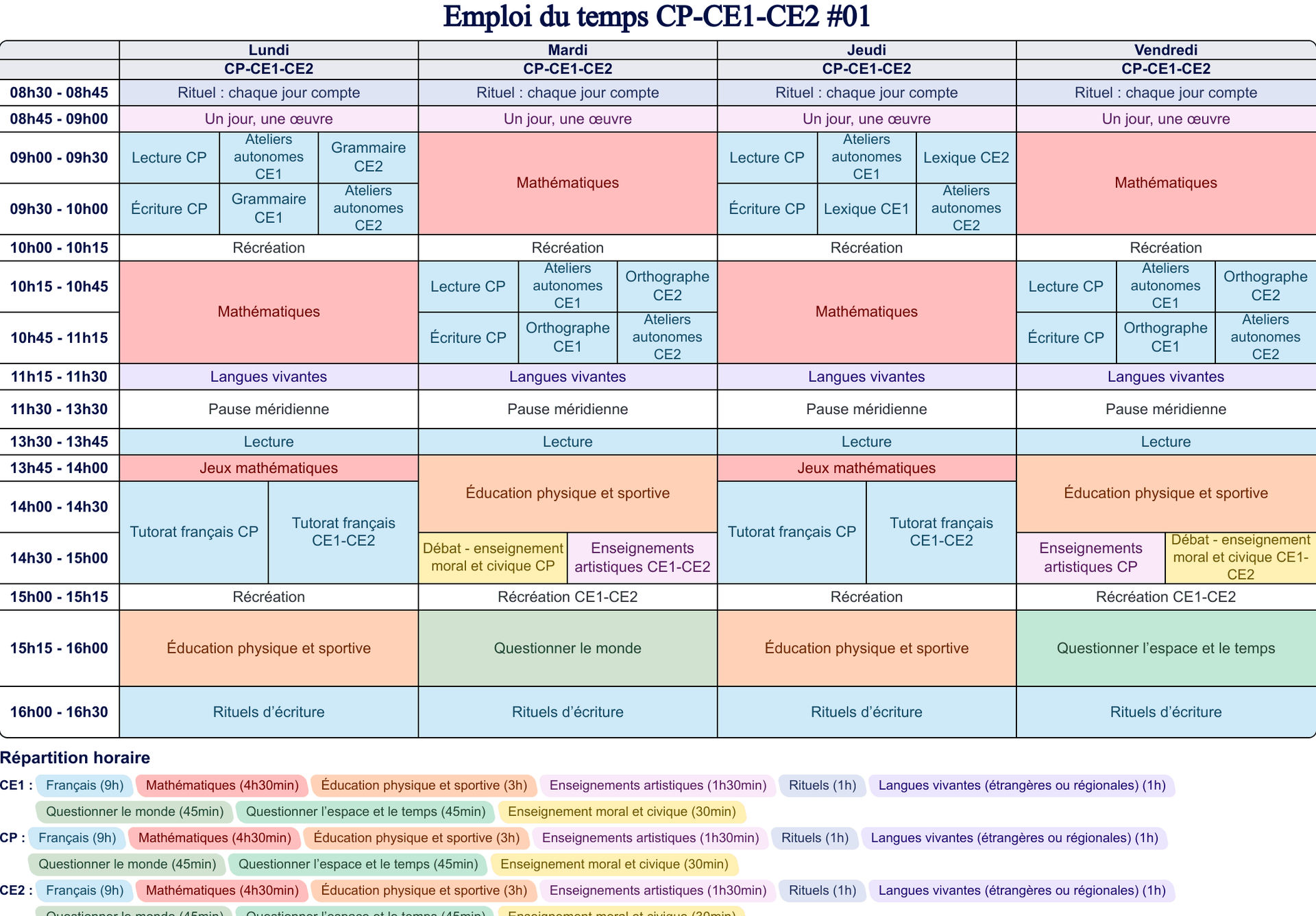 Exemples d'emploi du temps CP-CE1-CE2 - Teetsh