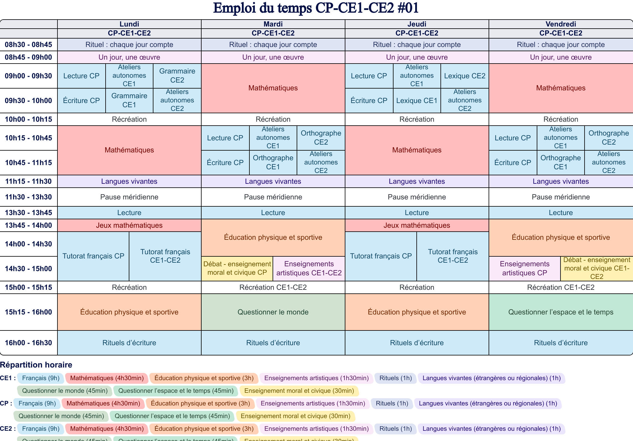 Modèle d'emploi du temps CP-CE1-CE2 - aperçu