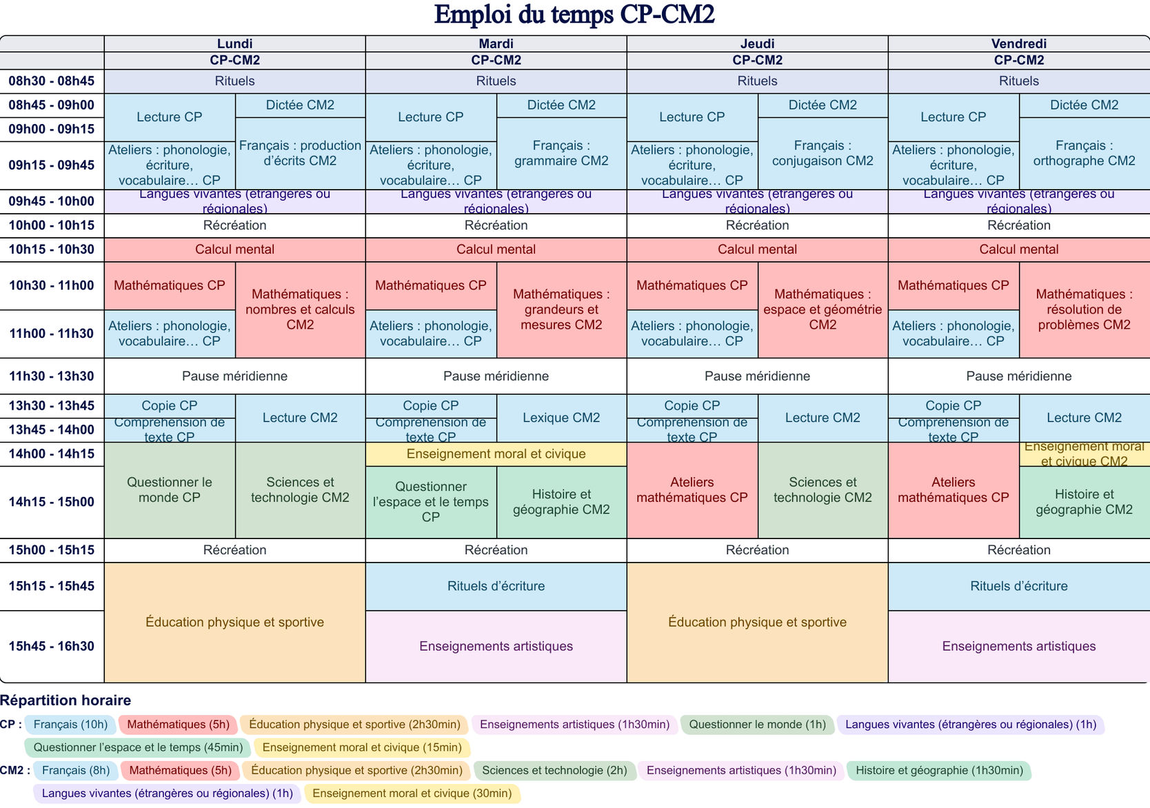 Emploi du temps CP-CM2 - Cycle 2 - Cycle 3 - Teetsh