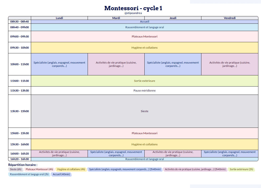 Modèle d'emploi du temps Montessori Cycle 1 - aperçu