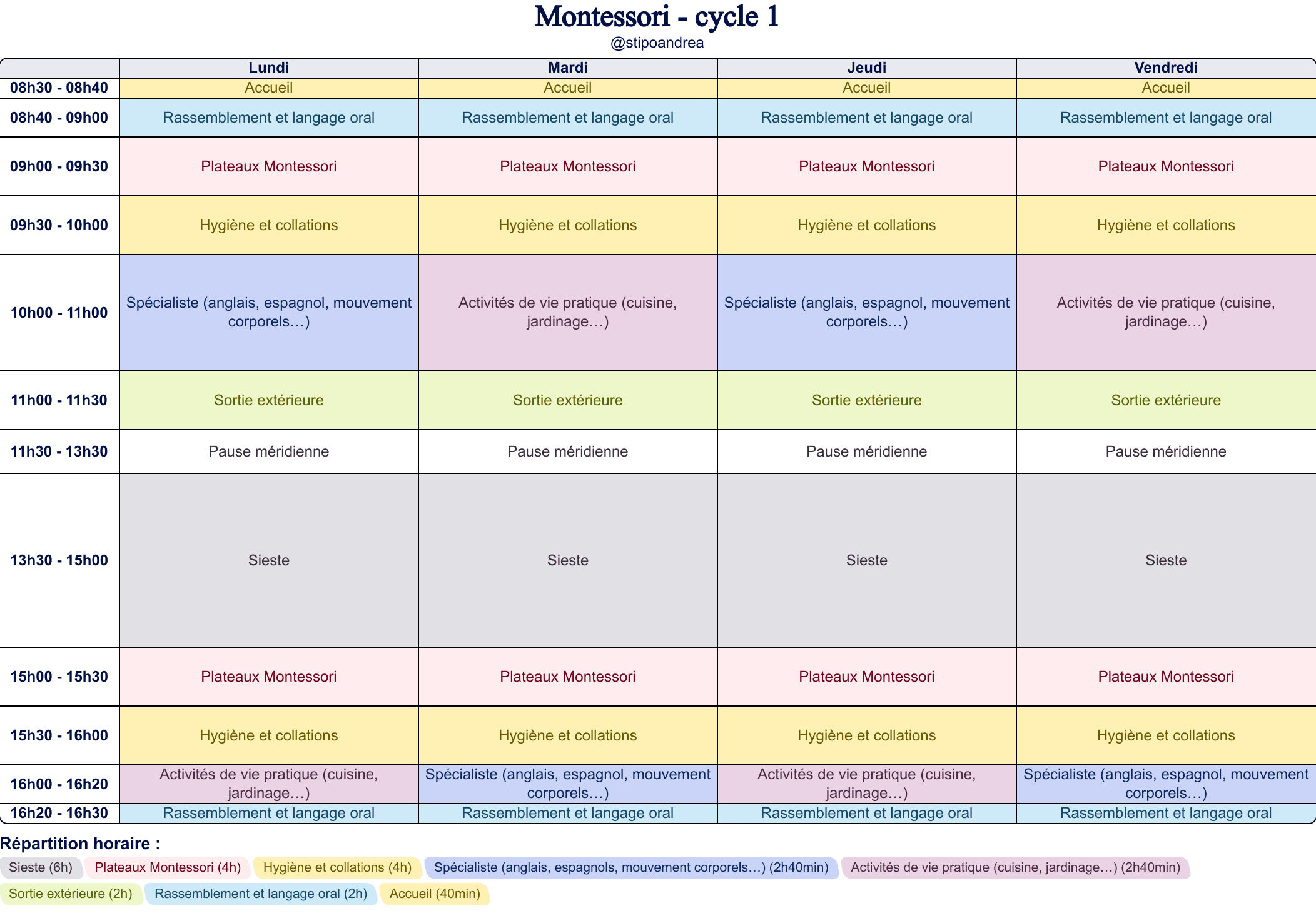 Modèle d'emploi du temps Montessori - Cycle 1 - aperçu