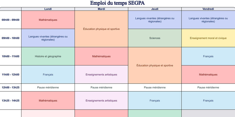 Modèle d'emploi du temps SEGPA - aperçu