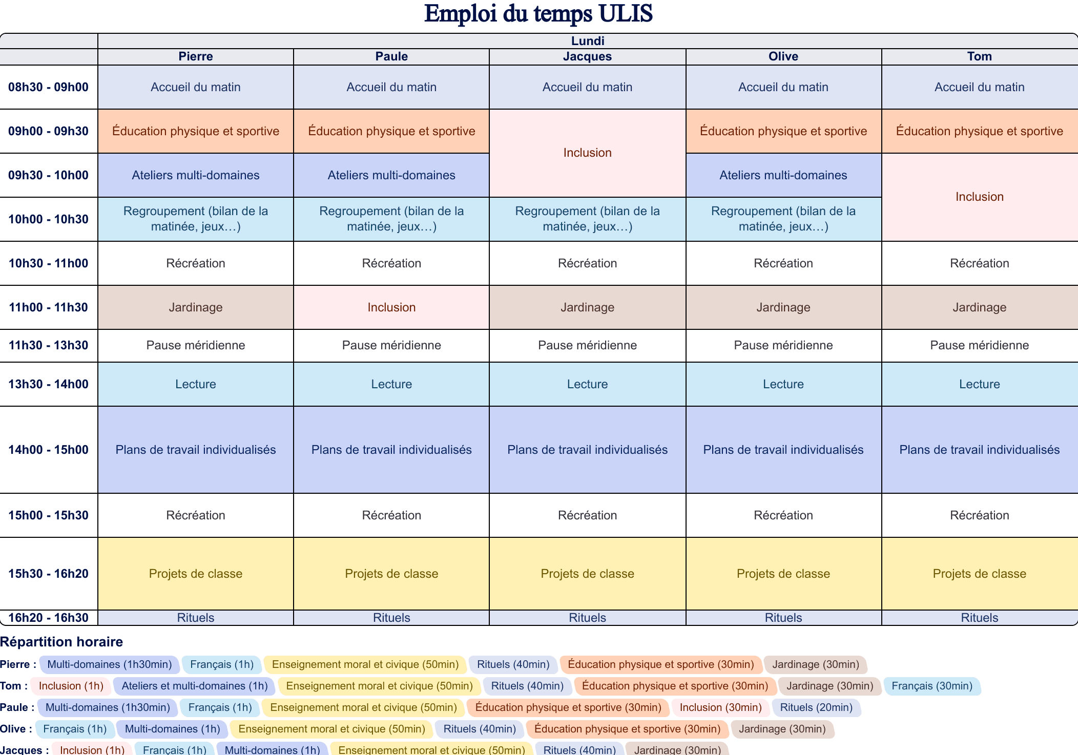 Modèle d'emploi du temps ULIS - aperçu