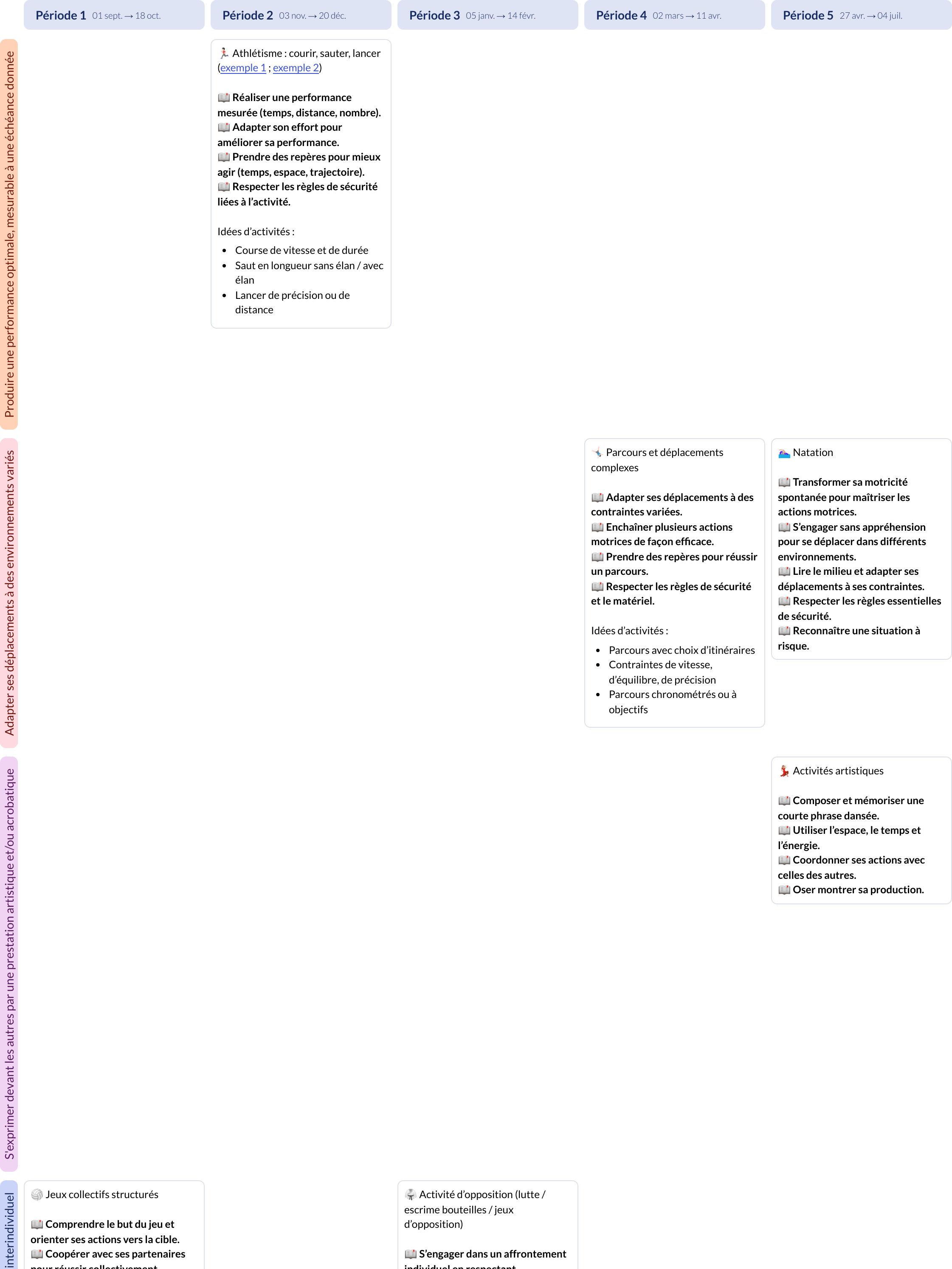 Modèle de programmation CE1 Éducation physique et sportive - aperçu