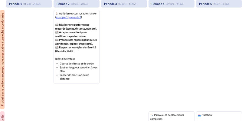 Modèle de programmation CE1 Éducation physique et sportive - aperçu