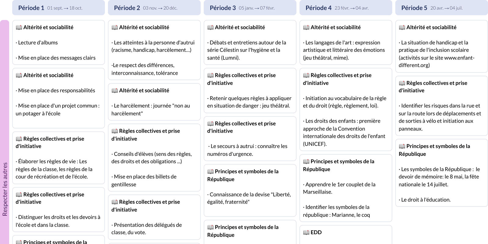 Programmations Français CE1 - Cycle 2 - Teetsh