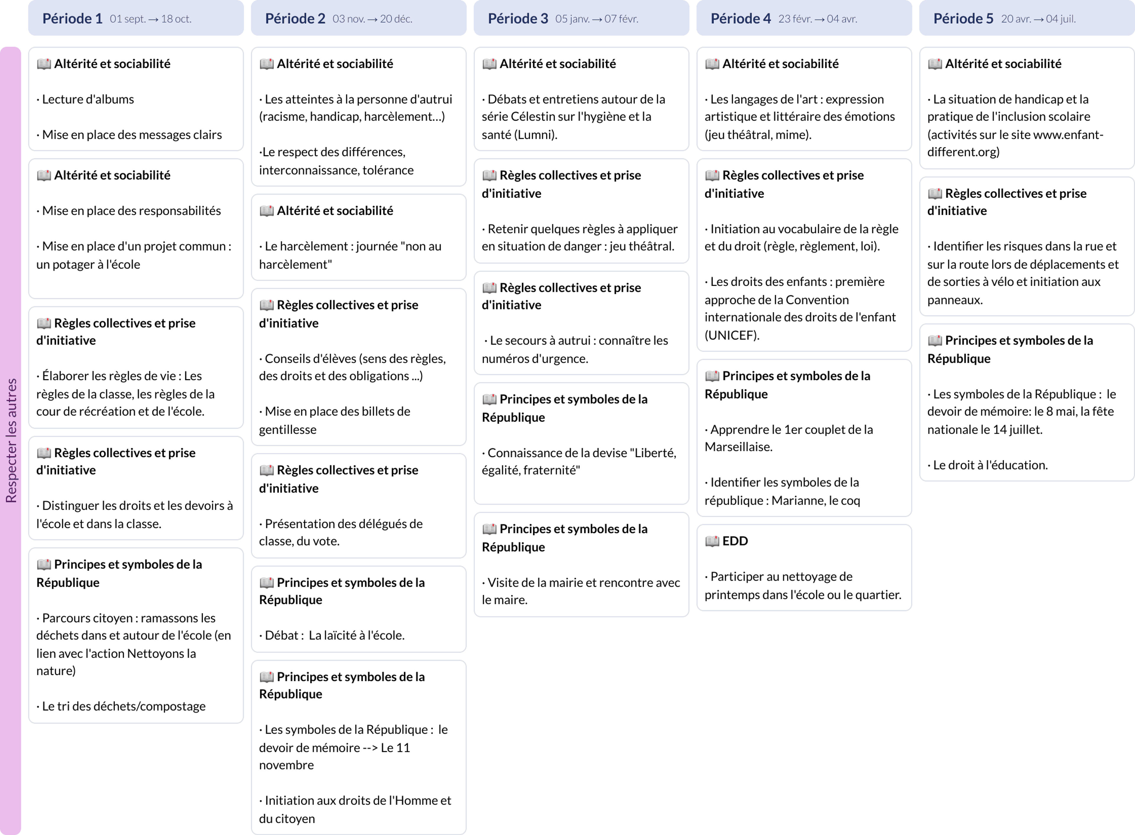 Programmation annuelle d'EMC CE1 - Teetsh