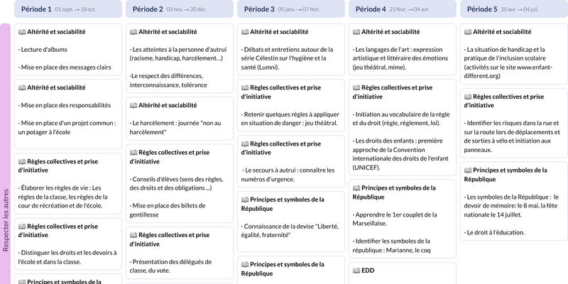 Modèle de programmation CE1 Enseignement moral et civique - aperçu