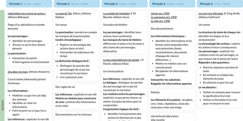 Modèle de programmation CE1 Français Nathan - aperçu