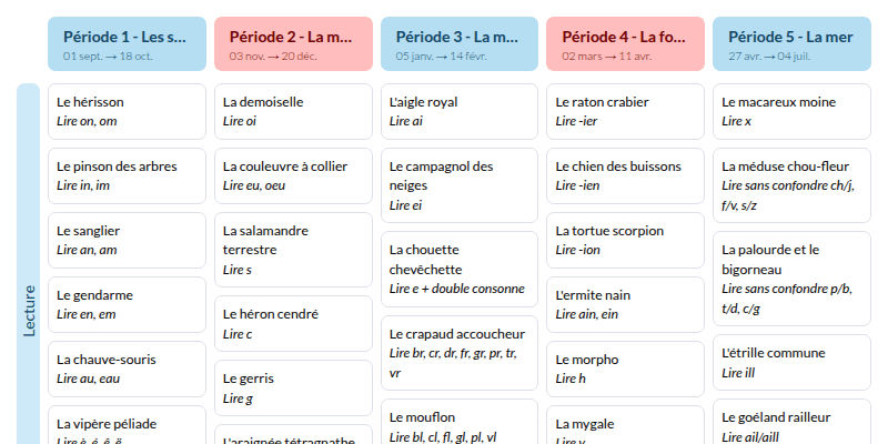 Modèle de programmation fluence Hatier CE1 Français - aperçu