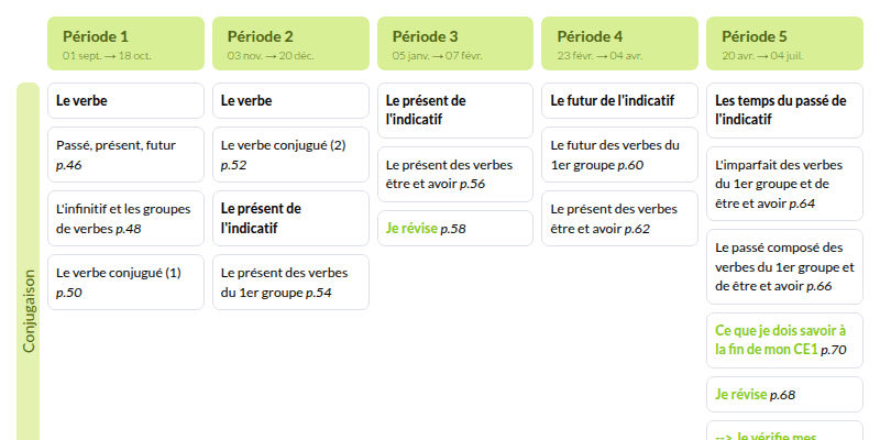 Modèle de programmation CE1 Français - aperçu