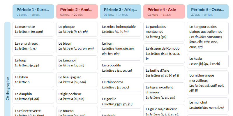 Modèle de programmation dictée Hatier CE1 Français - aperçu