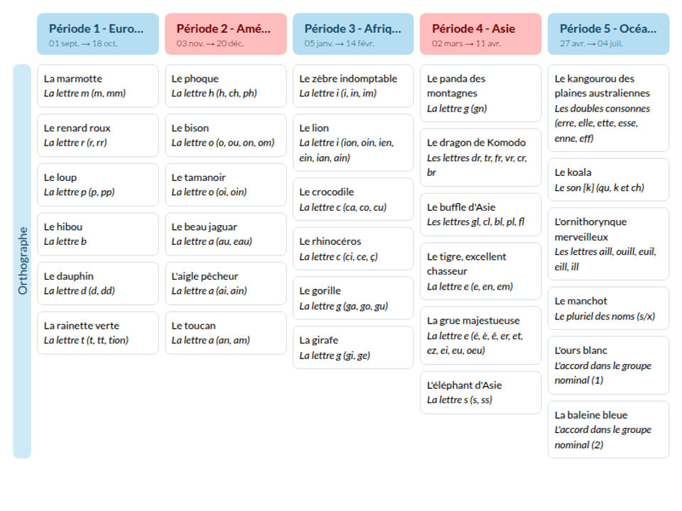 Programmations Français CE1 - Cycle 2 - Teetsh