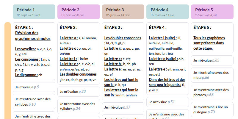 Modèle de programmation CE1 Français - aperçu