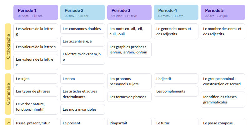 Modèle de programmation 1, 2, 3 Parcours Etude de la Langue CE MDI - aperçu