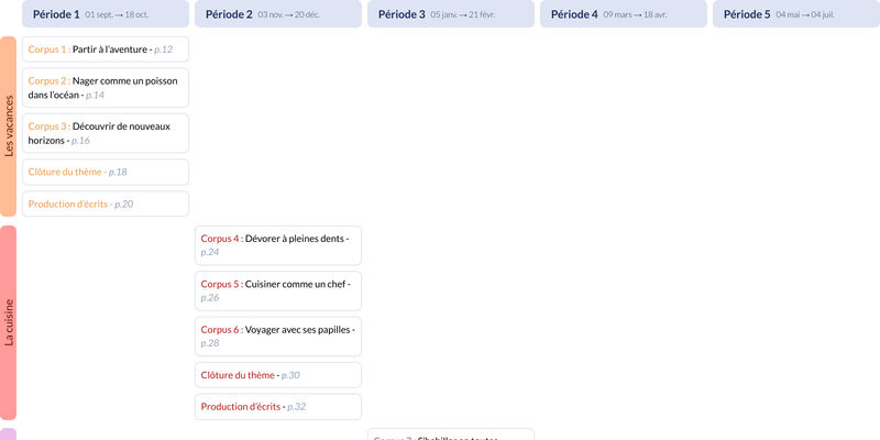 Modèle de programmation CE1 Français Dyna-Voc - aperçu