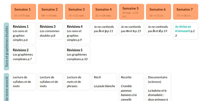 Modèle de programmation Lecture Piano CE1 (Retz) Français - aperçu