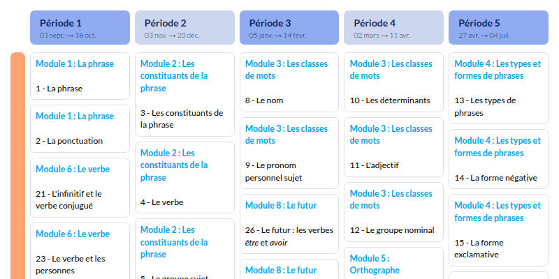 Modèle de programmation Français Explicite CE1 Hachette - aperçu