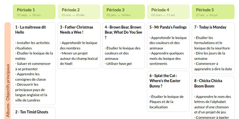 Modèle de Programmation Enseigner l'anglais à partir d'albums CE1 CE2 (Retz) - aperçu