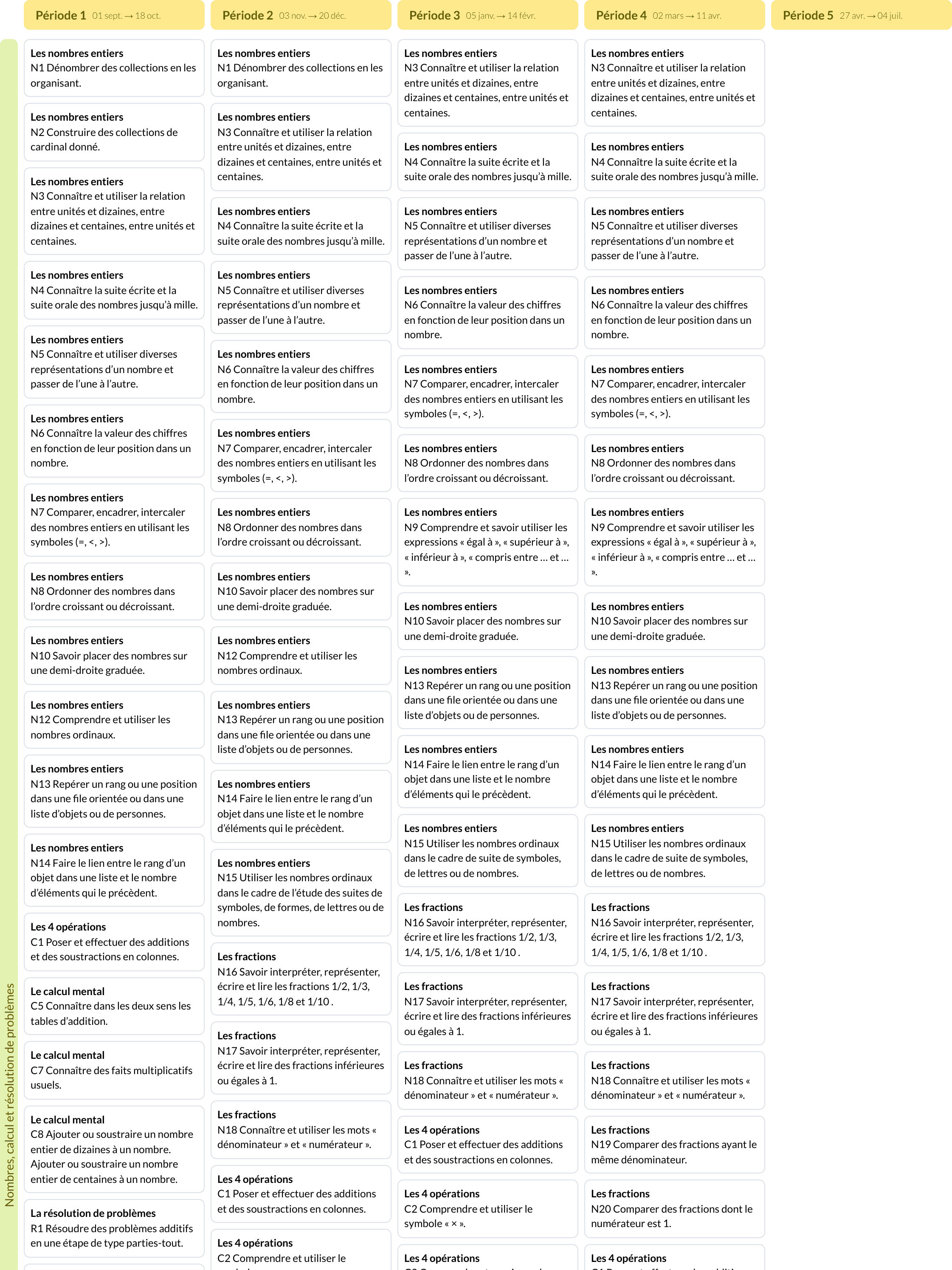 Modèle de programmation CE1 Mathématiques - aperçu