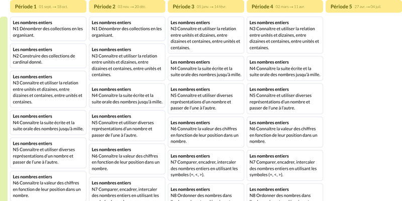 Modèle de programmation CE1 Mathématiques - aperçu