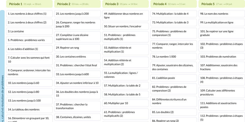 Modèle de programmation CE1 Mathématiques - aperçu