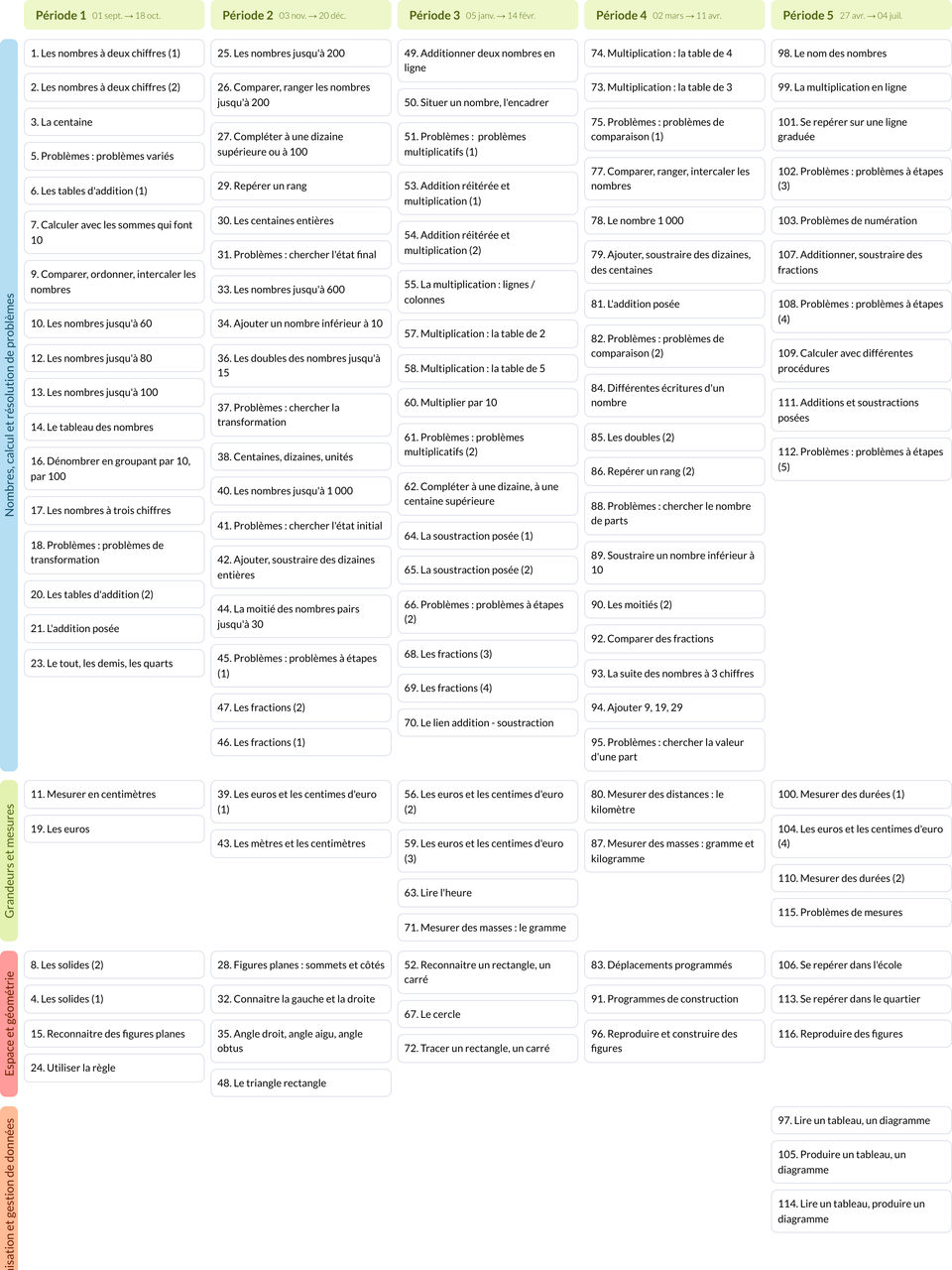 Programmations Maths CE1 - Cycle 2 - Teetsh