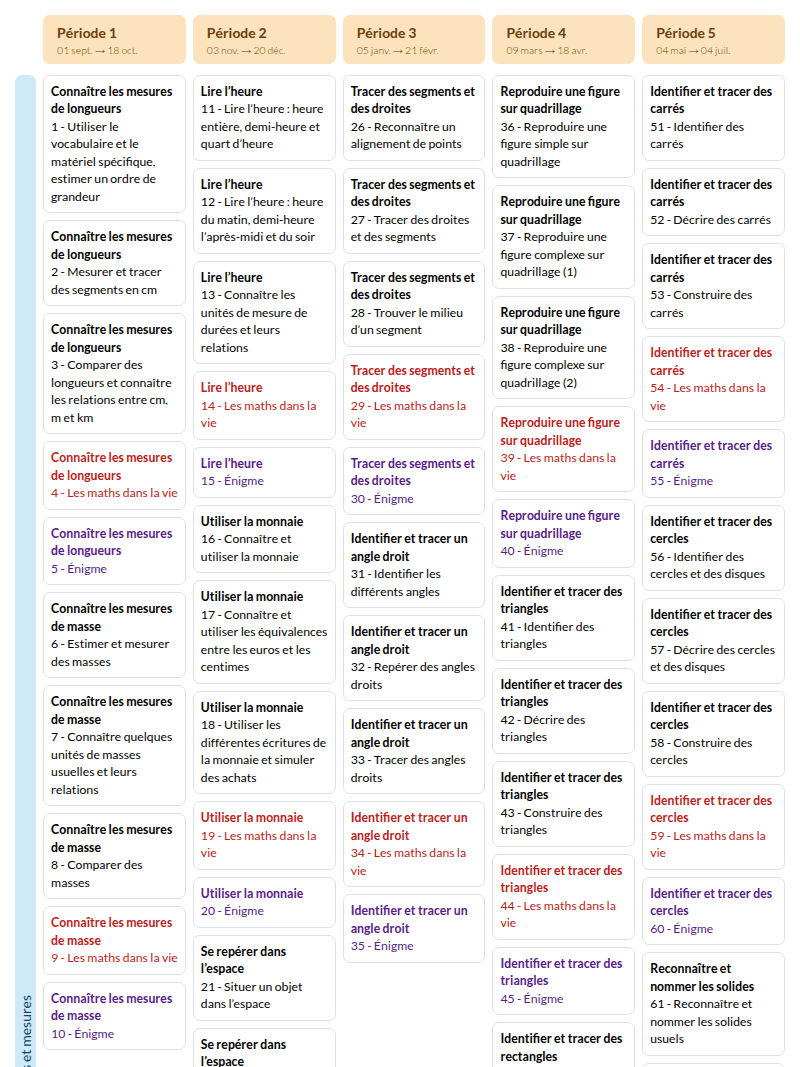 Modèle de programmation CE1 Mathématiques MDI - aperçu