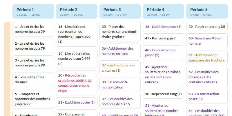 Modèle de programmation CE1 Mathématiques - aperçu
